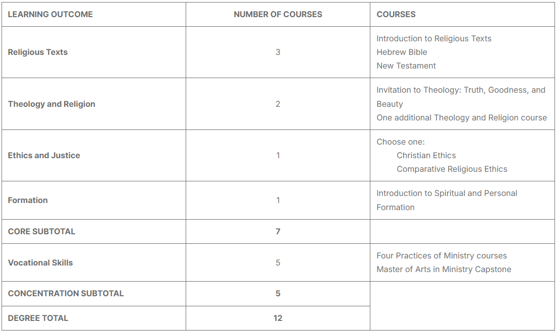 Program Course Guide Sheet for Academic Year 2024–2025