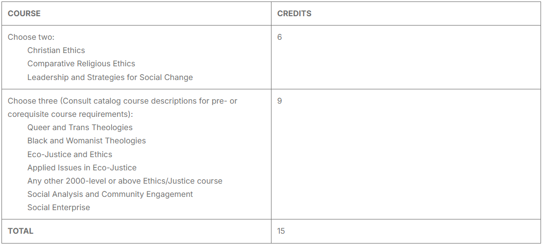 Certificate in Applied Ethics and Justice Program Course Guide Sheet - United Theological Seminary of the Twin Cities