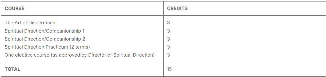 Certificate in Spirtual Direction Program Course Guide Sheet - United Theological Seminary of the Twin Cities