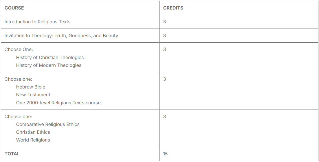 Certificate in Theological Studies Program Course Guide Sheet - United Theological Seminary of the Twin Cities